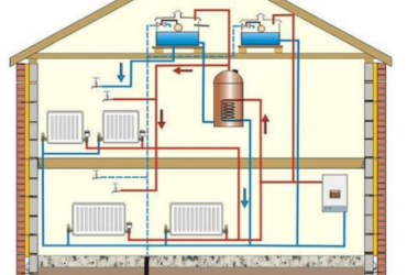Монтаж систем отопления