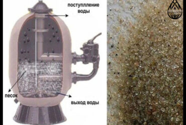 Кварцевый песок для фильтров в бассейне