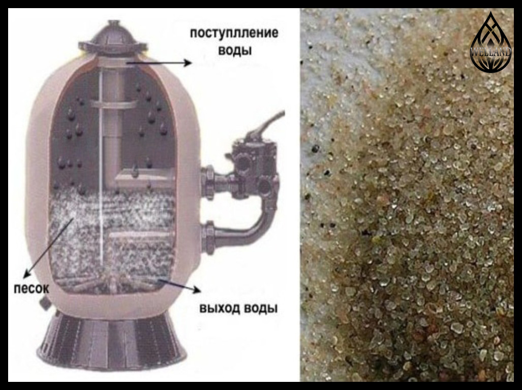 Кварцевый песок для фильтров в бассейне