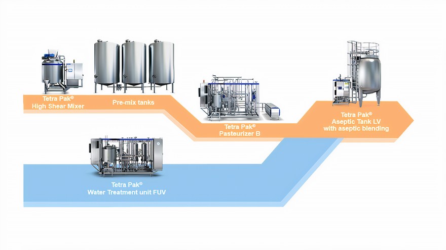 TetraPak  запчасти, комплектующие,  упаковка